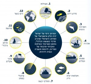 התכנית הימית לישראל