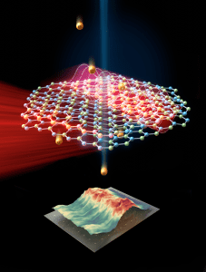 אילוסטרציה של גל אור-קול בגל דו-מימדי ומדידה שלו בעזרת אלקטרונים חופשיים.