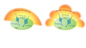 פליטת אור מזוג אלקטרונים שזורים קוונטית יכולה להעיד על מידת השזירות ביניהם