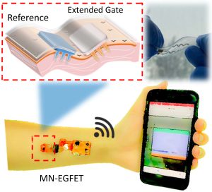 The micro-needle array is attached to the body, reading, and measuring the health parameters from the interstitial fluid under the skin. The measurement results are sent immediately to the patient and doctor's smartphone using cloud and IoT technologies