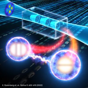 A scientific diagram: The journal Optica presents a new way to design an optical system to obtain the desired photonic entanglement – a collaboration between researchers from the Technion – Israel Institute of Technology and Tel Aviv University