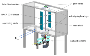 First experimental setup. Illustration by David Keisar