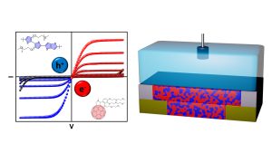 Diagram of an ambipolar device (right) and graph depicting its capabilities in positive and negative charges (left) with the molecules used in the research.