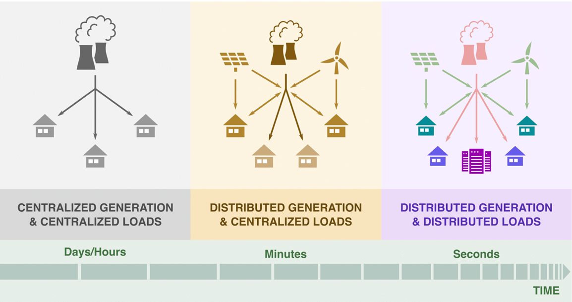 Illustration: Energy in the Age of AI – Challenges and Solutions
