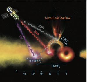 2. In the accompanying video and diagram: An eruption of solar wind